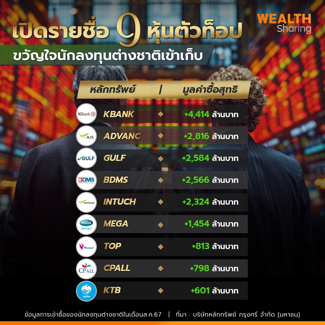 เปิดรายชื่อ 9 หุ้นตัวท็อป_WS (เพจ) copy.jpg