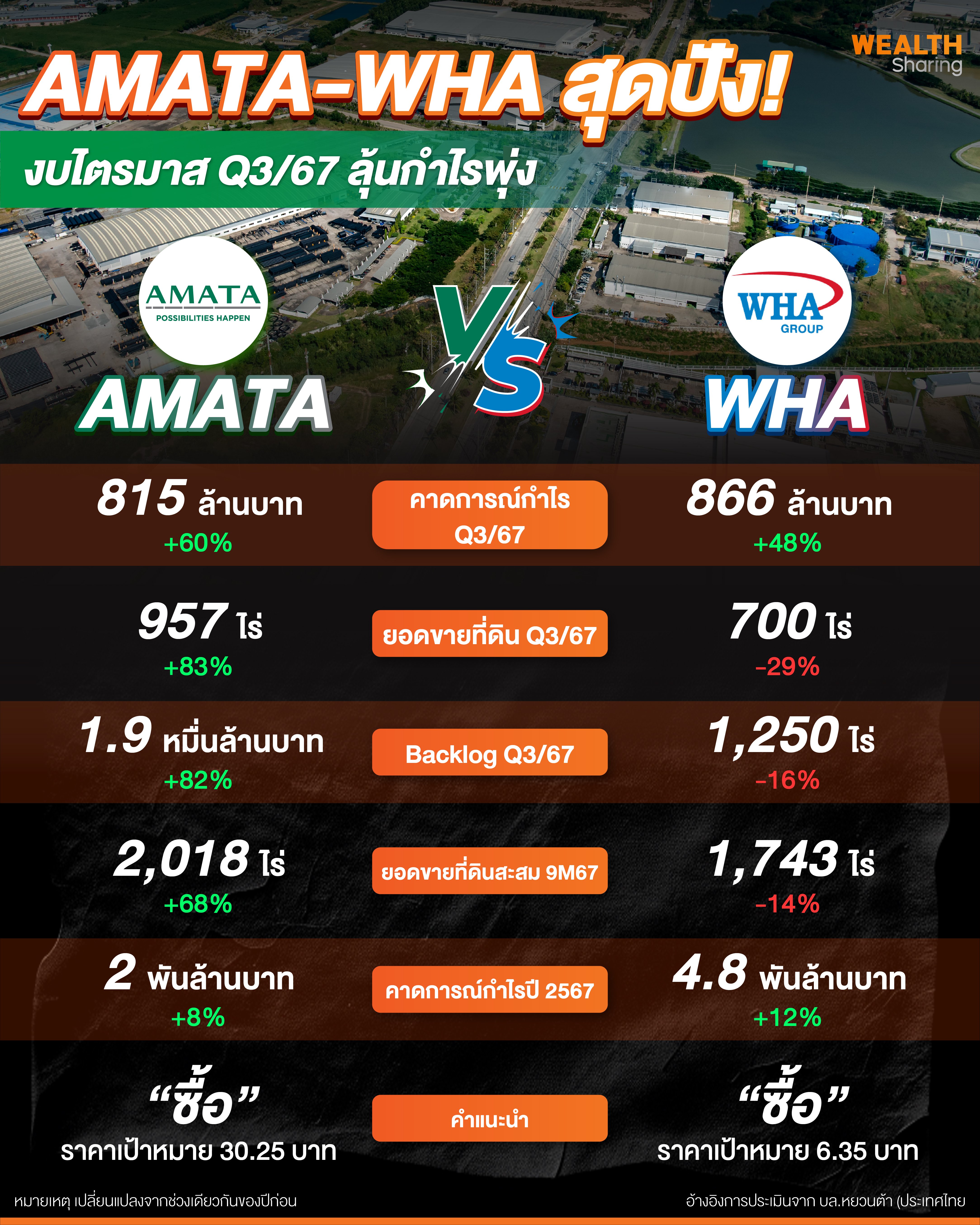 AMATA-WHA สุดปัง!-01.jpg