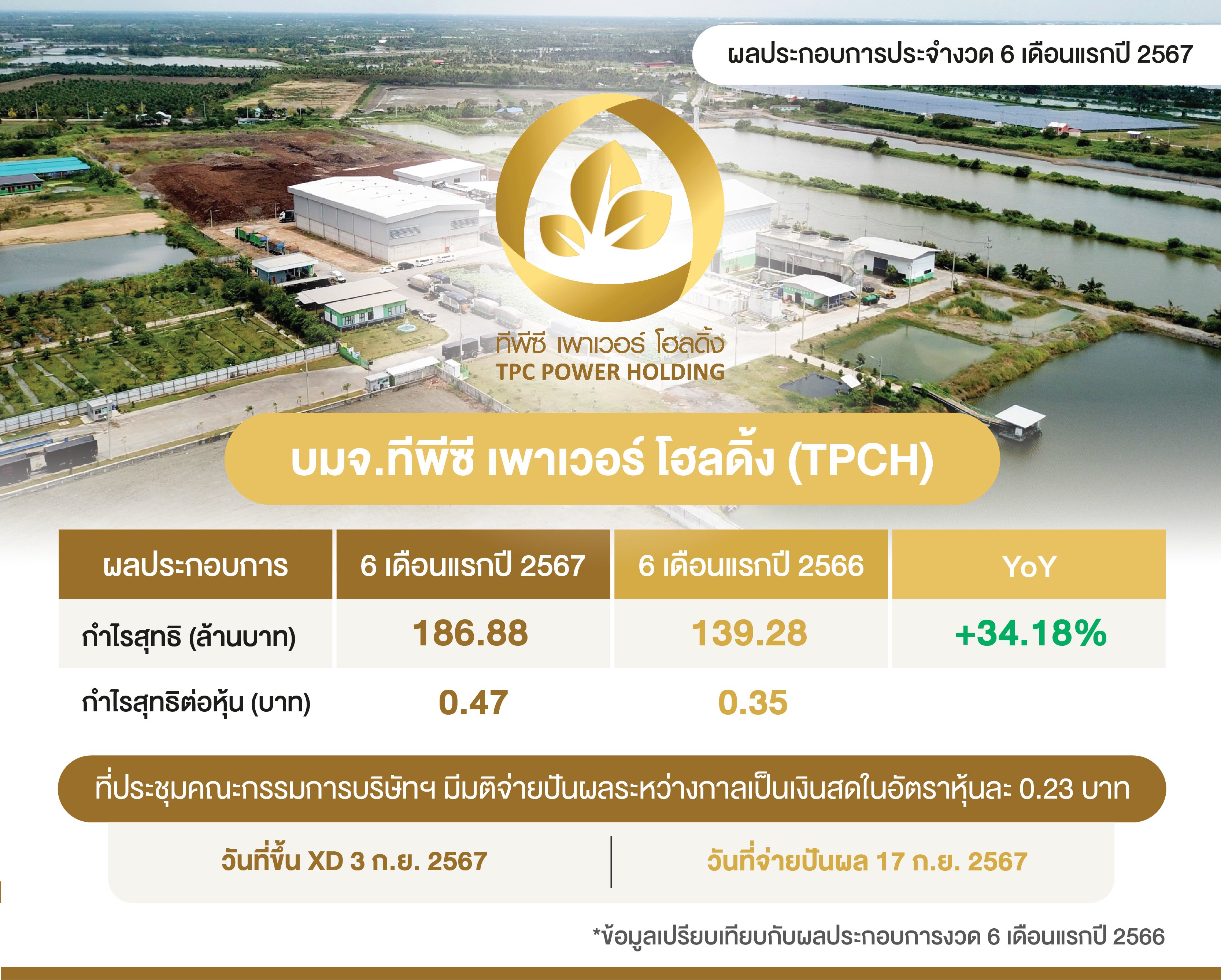 290824 TPCH ผลประกอบการ 6 เดือนปี 67.jpg