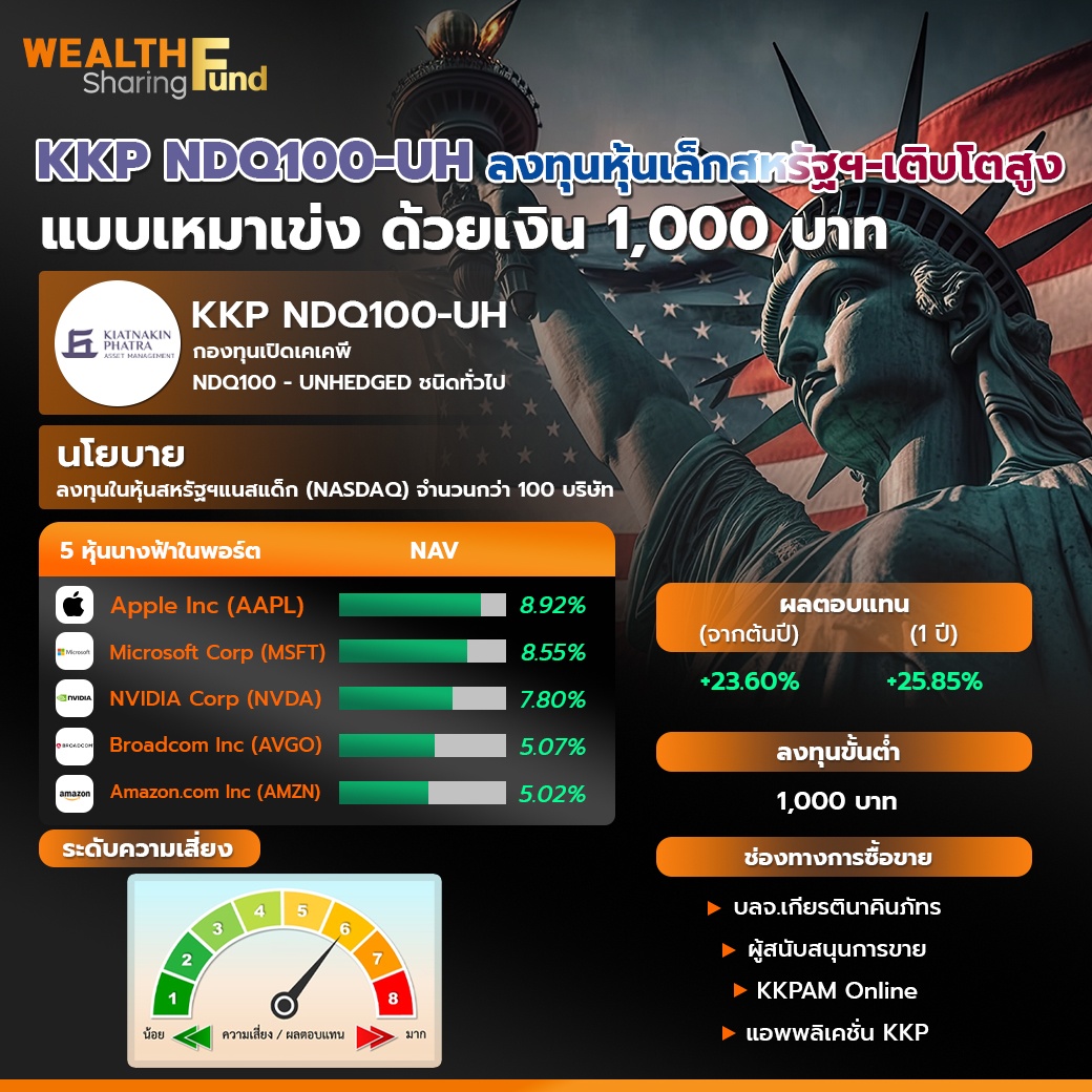 WS (เพจ) KKP NDQ100-UH ลงทุนหุ้นเล็กสหรัฐฯ-เติบโตสูง_0.jpg