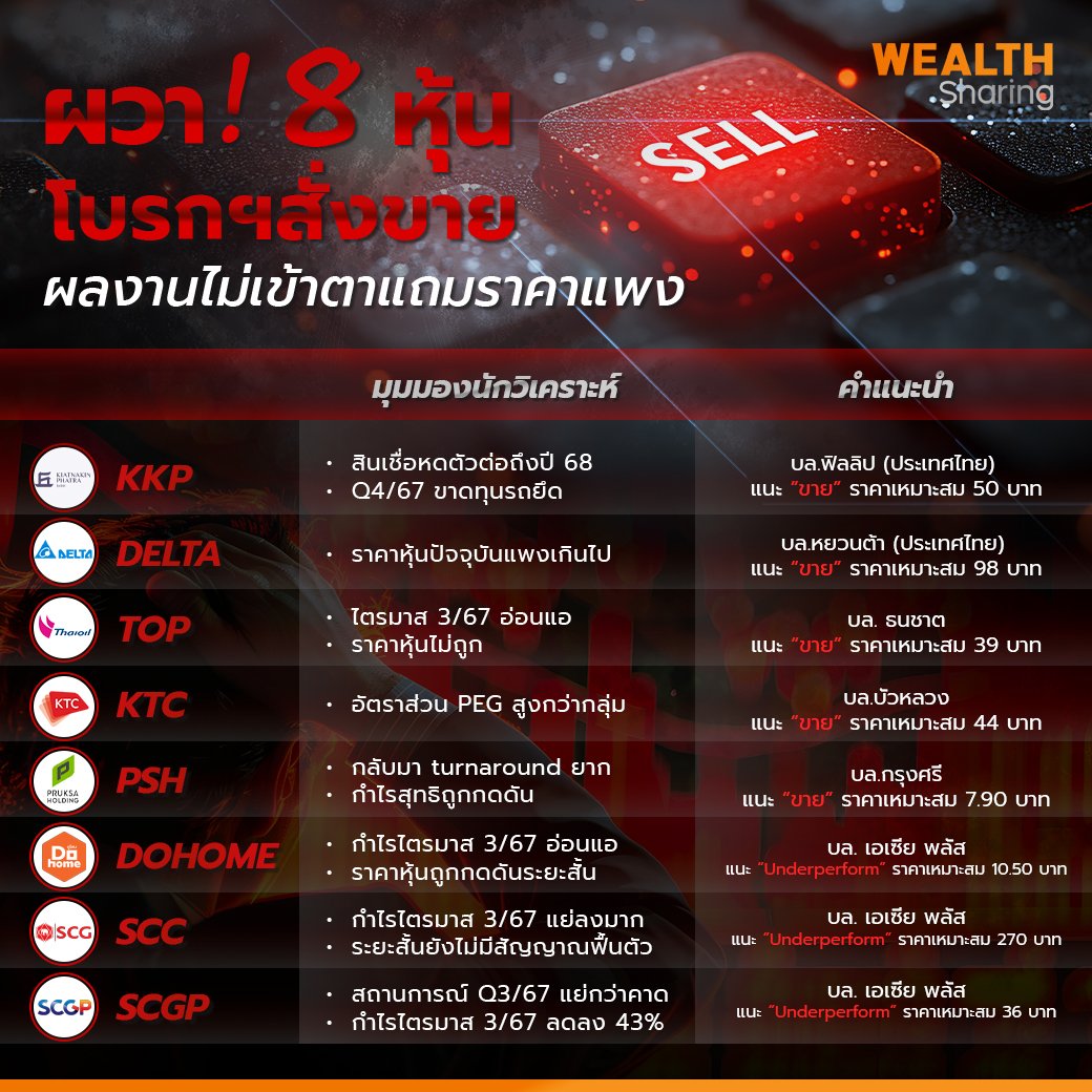 ผวา! 8 หุ้น โบรกฯสั่งขาย_WS (เพจ) copy.jpg