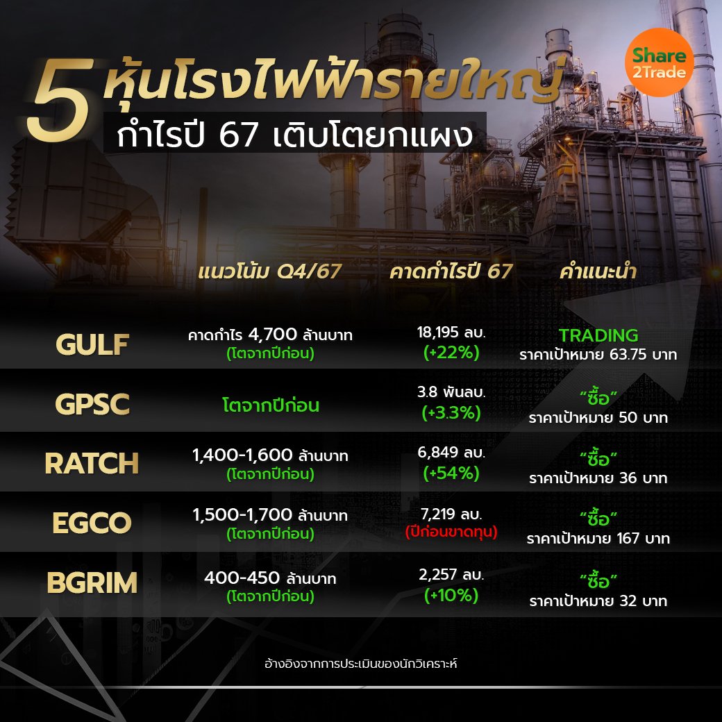 5 หุ้นโรงไฟฟ้ารายใหญ่_S2T (เพจ) copy.jpg