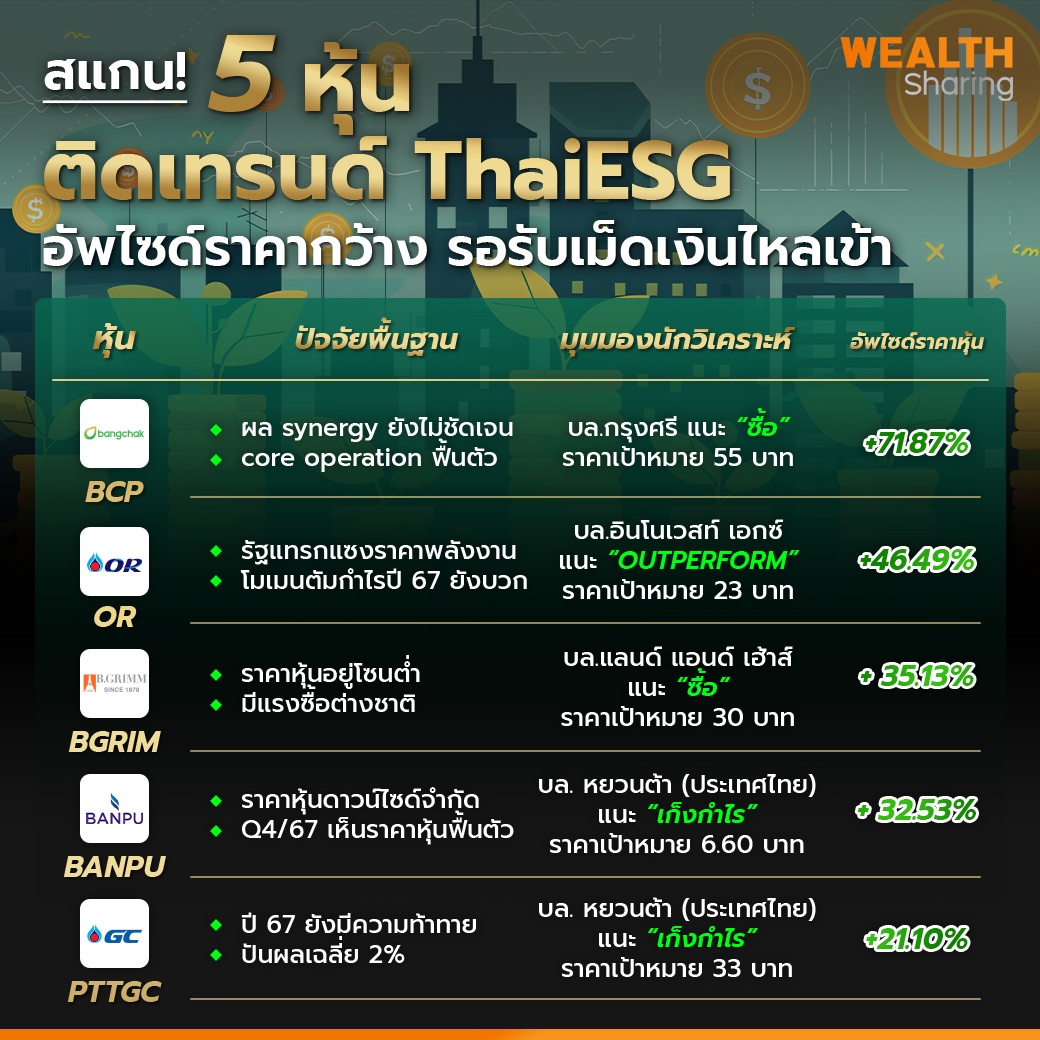 WS (เพจ)_สแกน! 5 หุ้นติดเทรนด์ copy.jpg