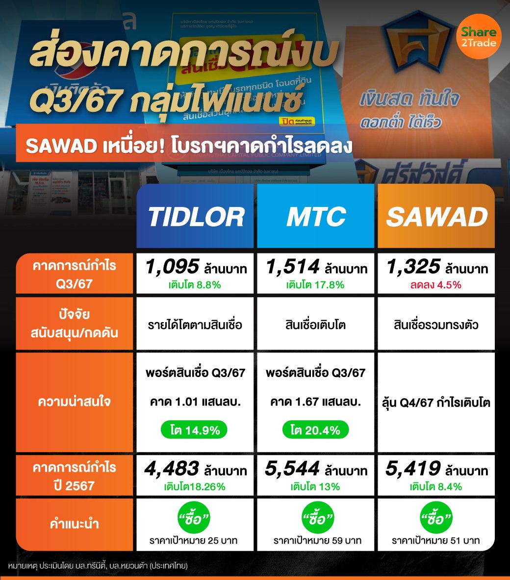 ส่องคาดการณ์งบ-Q3-67-กลุ่มไฟแนนซ์.jpg