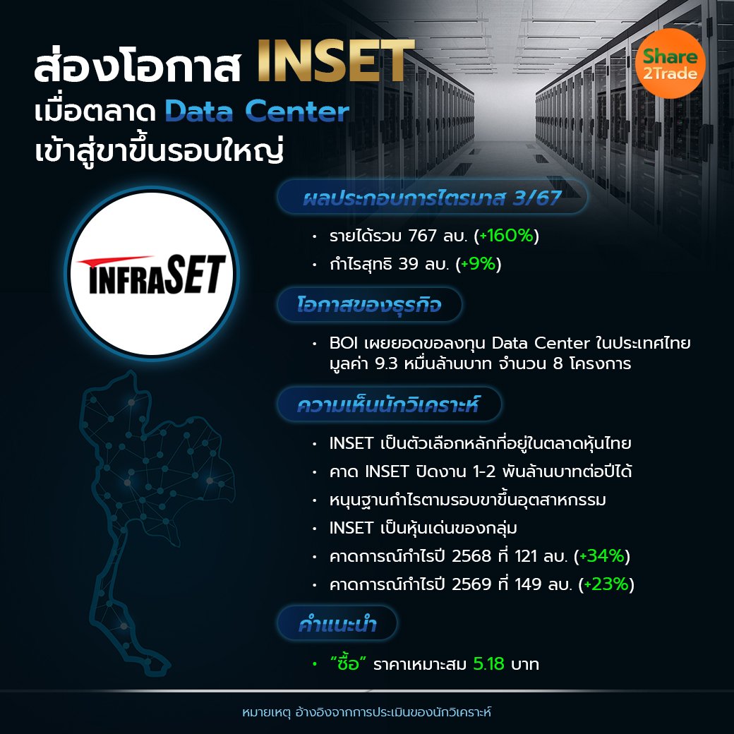 ส่องโอกาส INSET_S2T (เพจ) copy.jpg