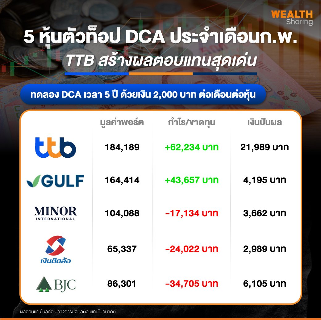 5-หุ้นตัวท็อป-DCA-ประจำเดือนก.พ.jpg