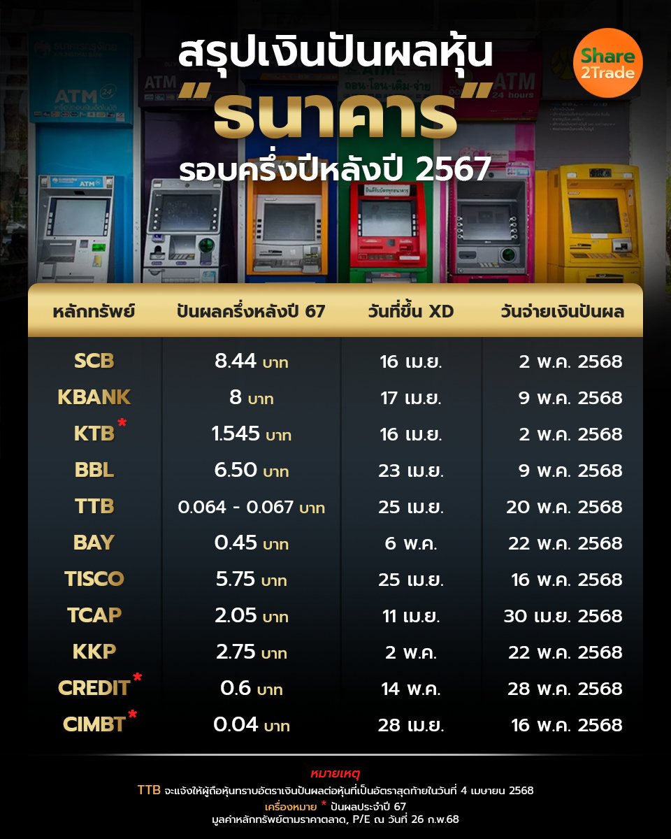 สรุปเงินปันผลหุ้น ธนาคาร_S2T (เพจ) copy.jpg