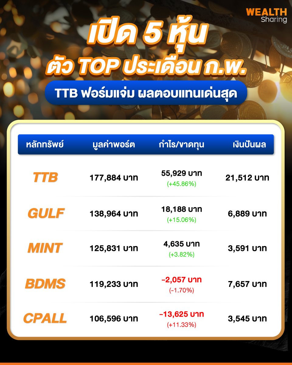 เปิด-5-หุ้นตัว-TOP-ประเดือน-ก.พ.jpg