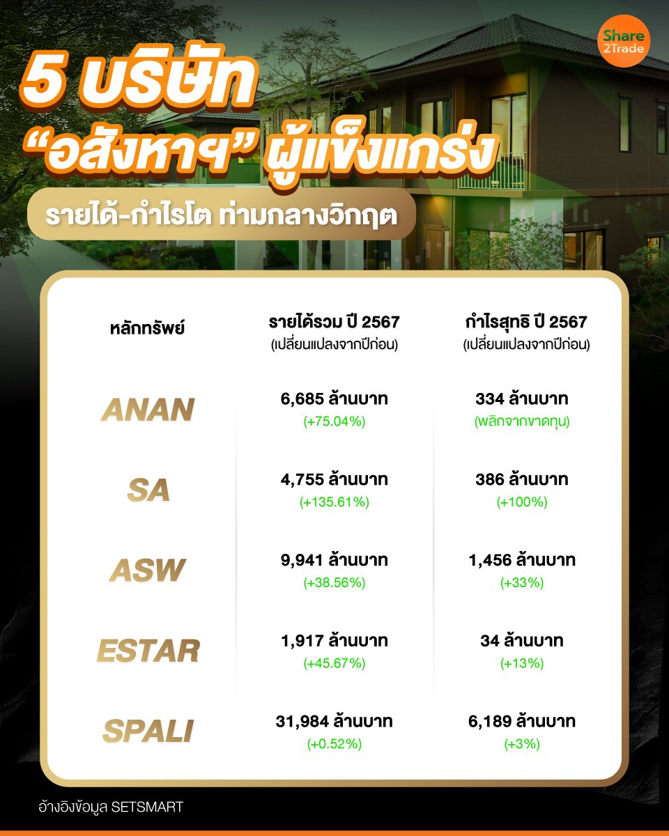 5-บริษัท-“อสังหาฯ”-ผู้แข็งแกร่ง.jpg