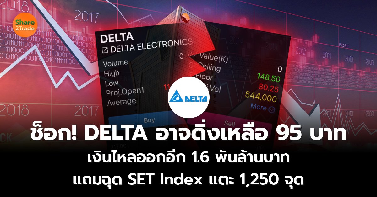 ช็อก!  DELTA อาจดิ่งเหลือ 95 บาท เงินไหลออกอีก 1.6 พันล้านบาท แถมฉุด SET Index แตะ 1,250 จุด