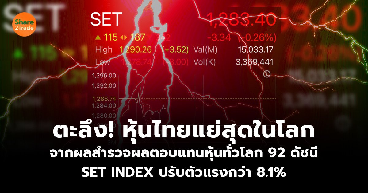 ตะลึง! หุ้นไทยแย่สุดในโลก จากผลสำรวจผลตอบแทนหุ้นทั่วโลก 92 ดัชนี SET INDEX ปรับตัวแรงกว่า 8.1%