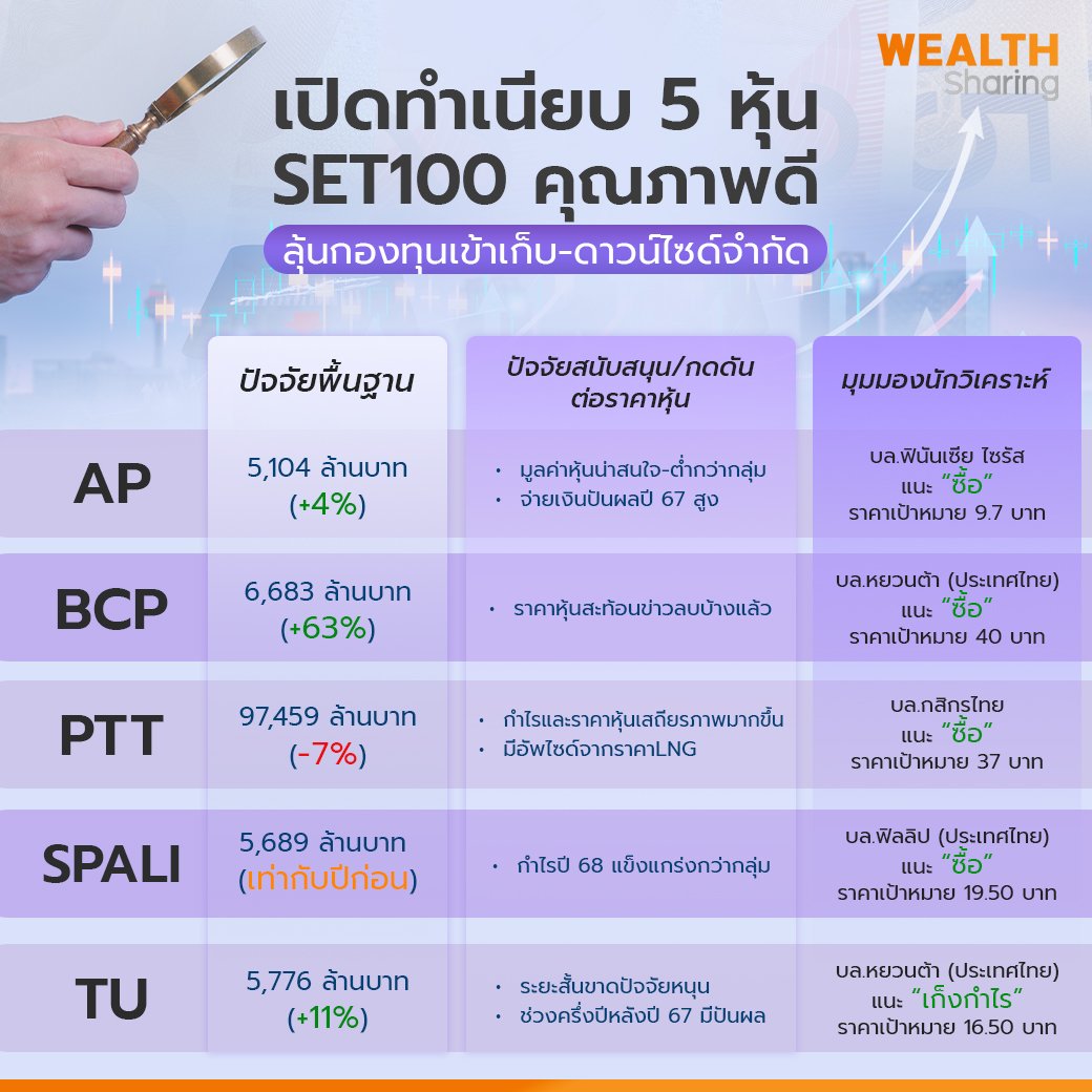 เปิดทำเนียบ 5 หุ้น SET100_WS (เพจ) copy.jpg