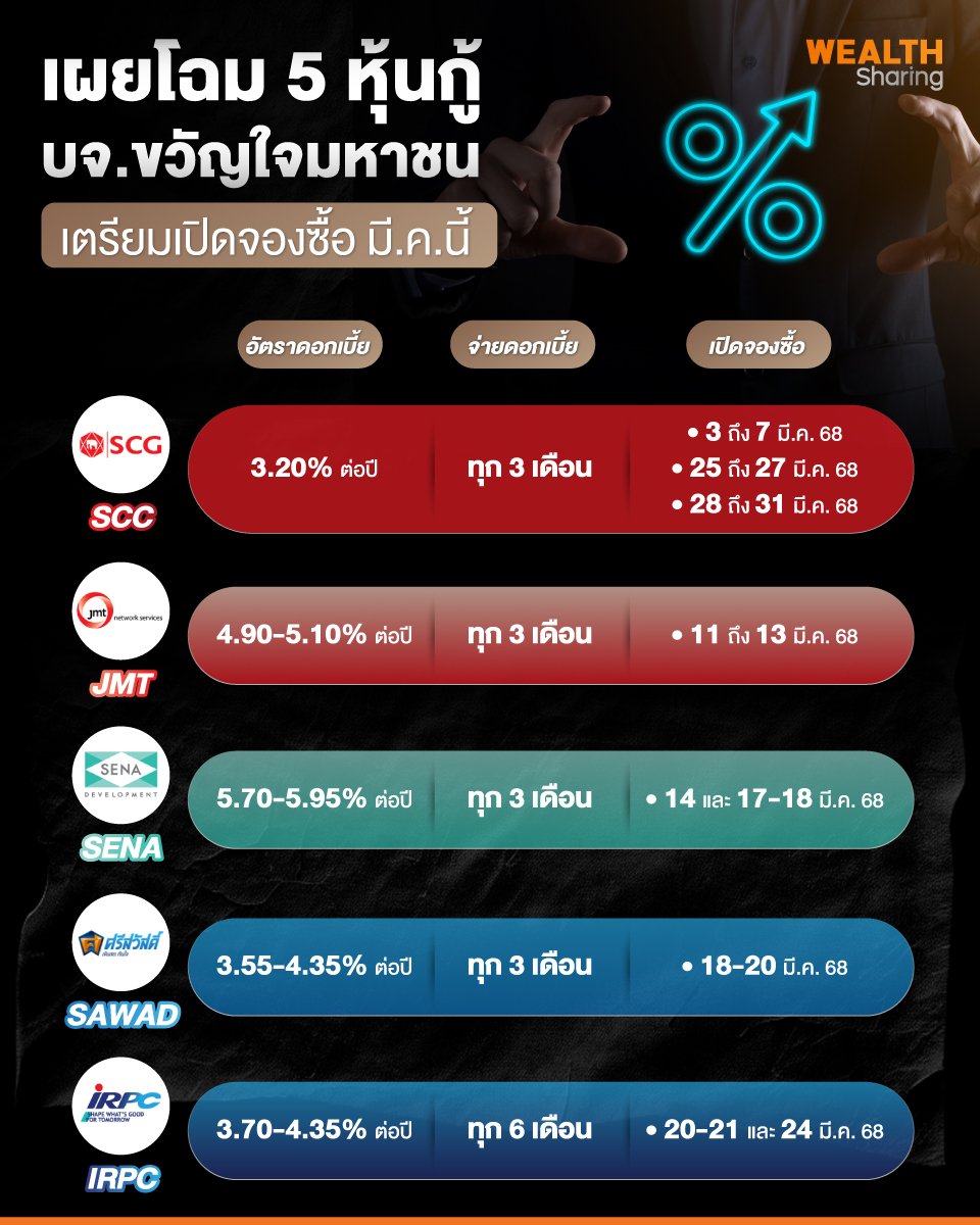 เผยโฉม-5-หุ้นกู้-บจ.ขวัญใจมหาชน.jpg