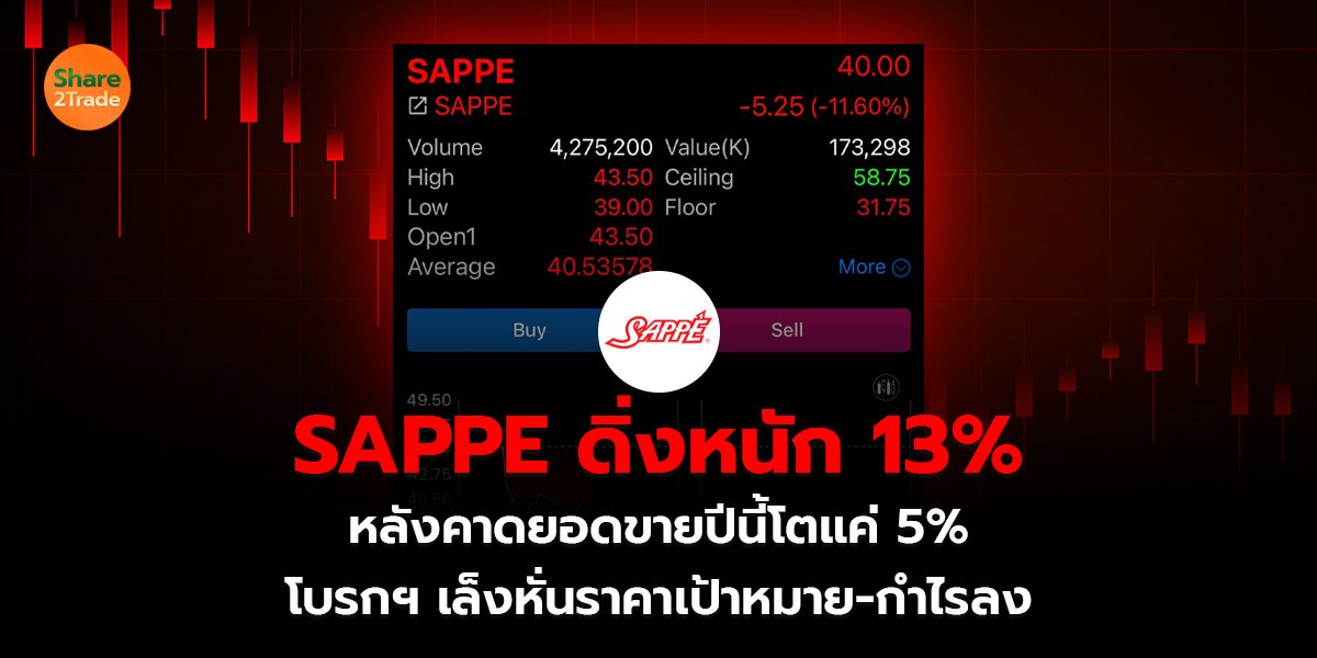 SAPPE ดิ่งหนัก 13%  หลังคาดยอดขายปีนี้โตแค่ 5%  โบรกฯ เล็งหั่นราคาเป้าหมาย-กำไรลง