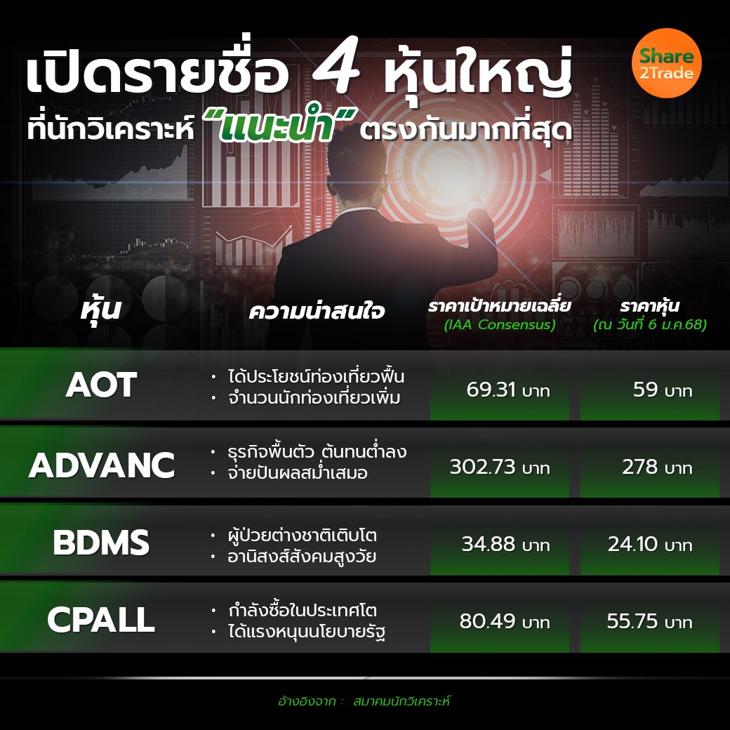 เปิดรายชื่อ 4 หุ้นใหญ่_S2T (เพจ) copy.jpg