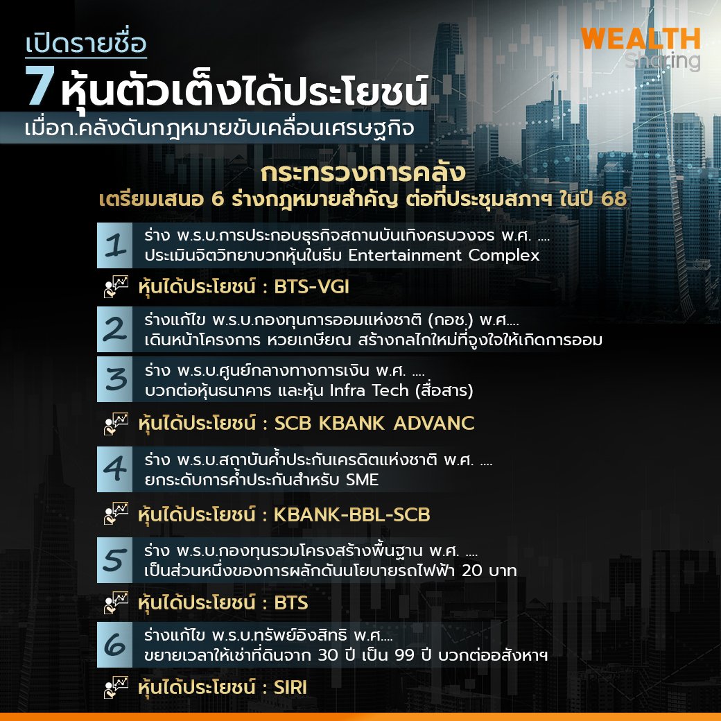 เปิดรายชื่อ 7 หุ้น_WS (เพจ) copy.jpg