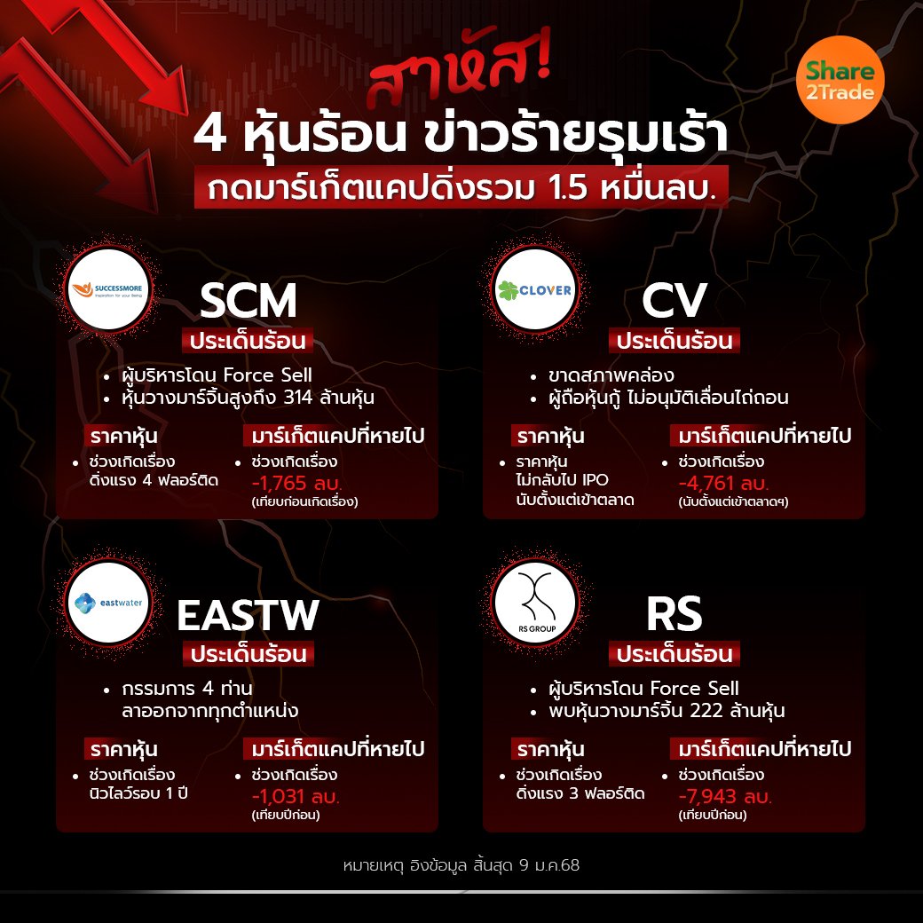 สาหัส! 4 หุ้นร้อน_S2T (เพจ) copy.jpg