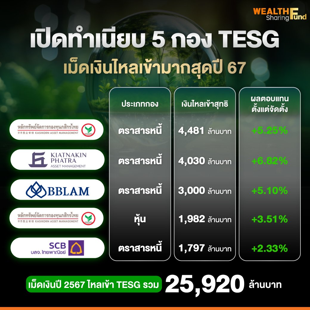 เปิดทำเนียบ-5-กอง-TESG.jpg