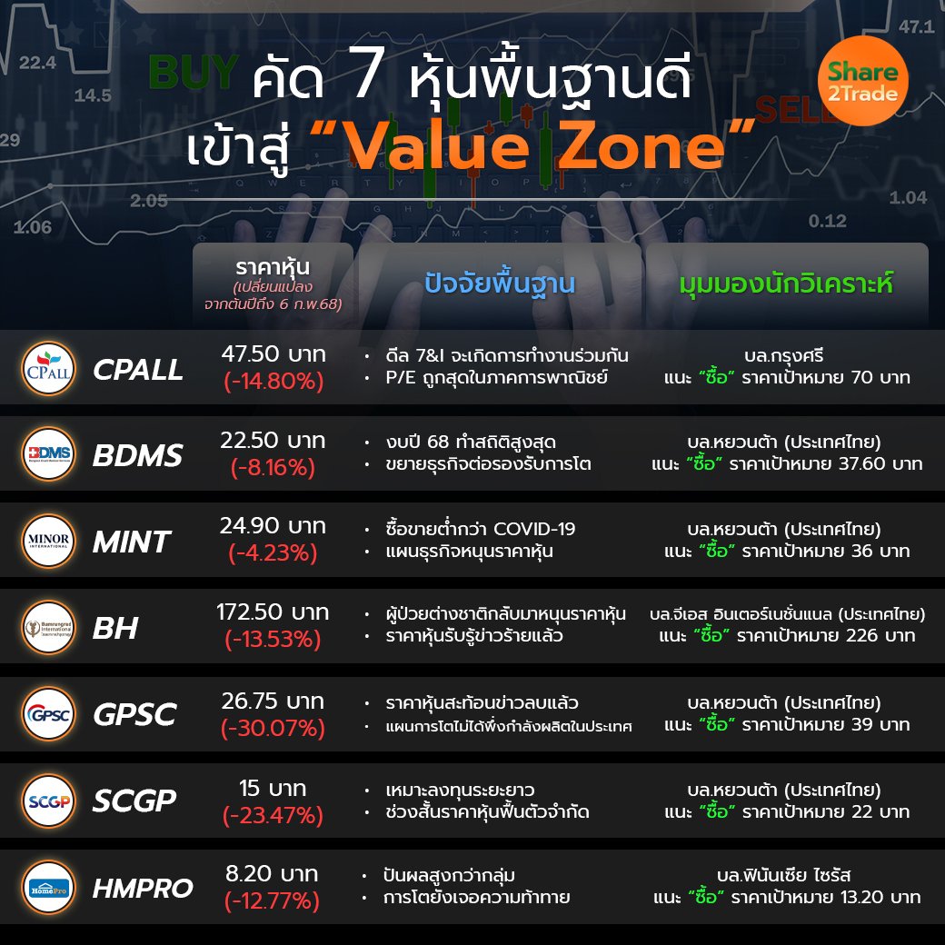 คัด 7 หุ้นพื้นฐานดี__S2T (เพจ) copy.jpg