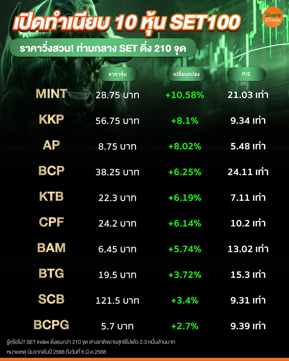 เปิดทำเนียบ-10-หุ้น-SET100.jpg