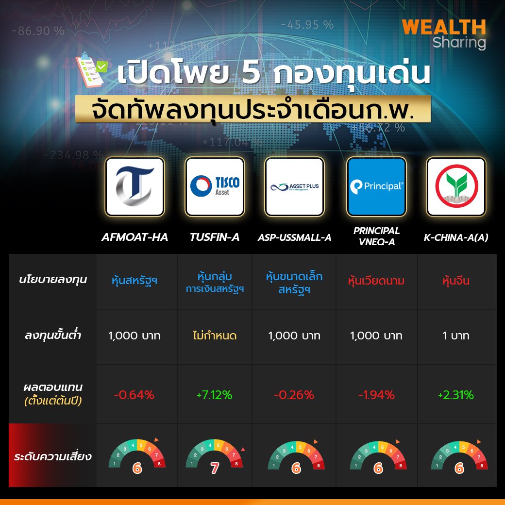 เปิดโพย 5 กองทุนเด่น_WS (เพจ) copy.jpg