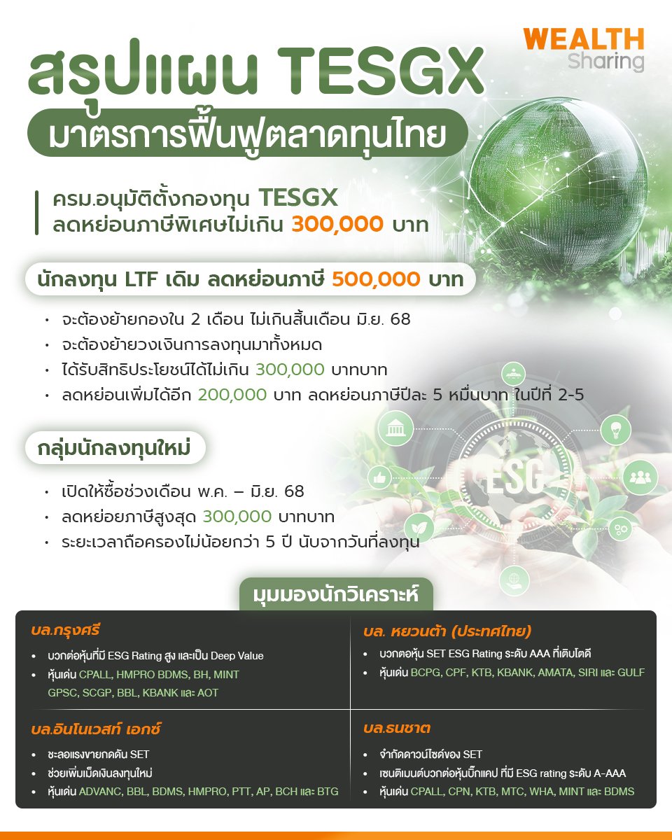 สรุปแผน TESGX_WS (เพจ) copy.jpg