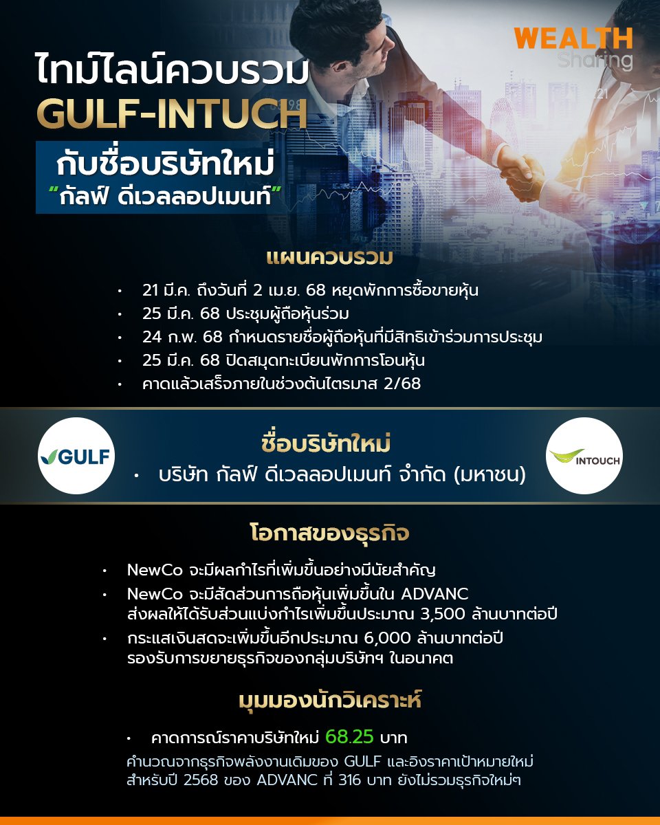 ไทม์ไลน์ควบรวม GULF-INTUCH_WS (เพจ) copy.jpg