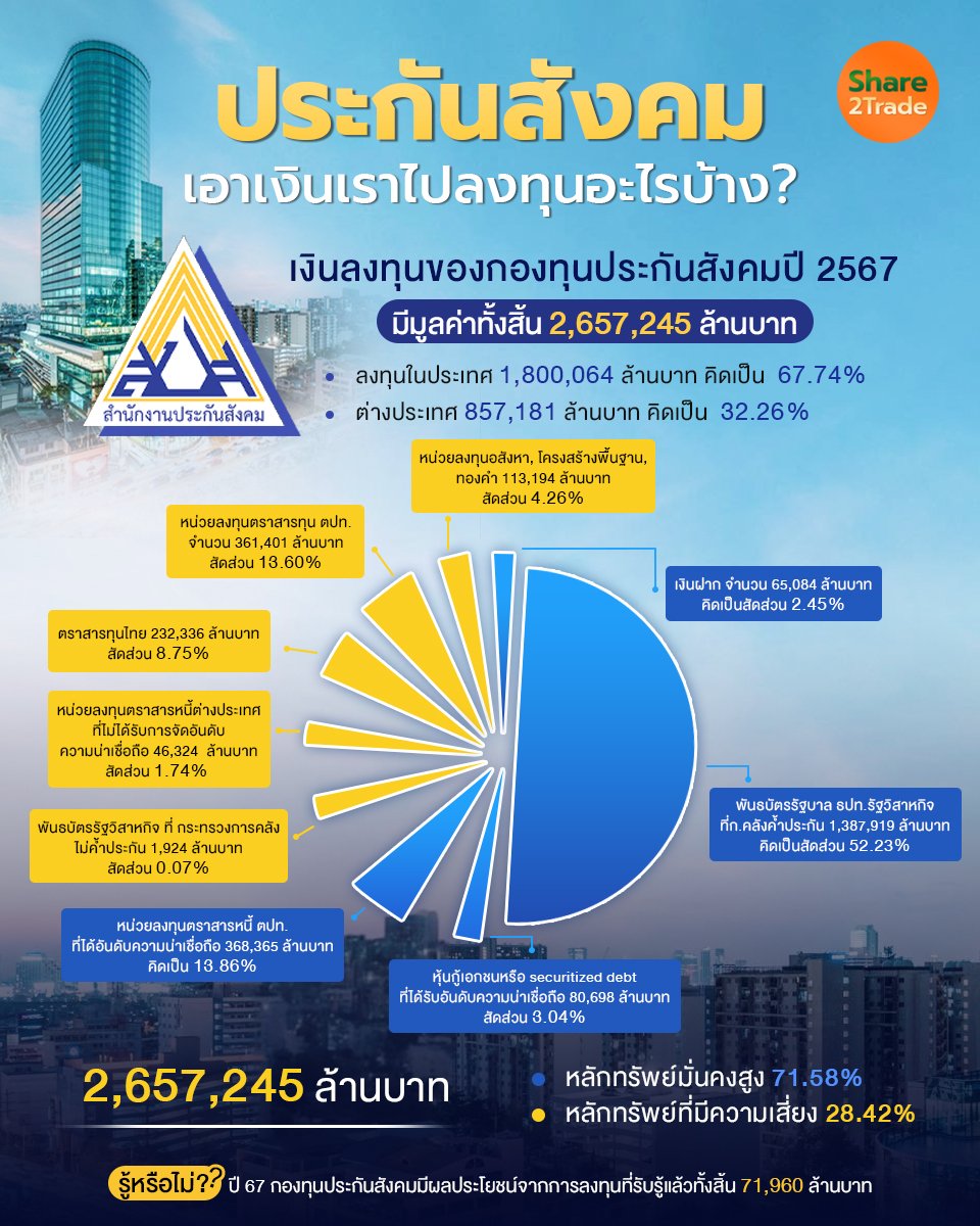 ประกันสังคม_S2T (เพจ) copy.jpg