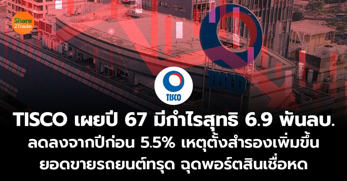 TISCO เผยปี 67 มีกำไรสุทธิ 6.9 พันลบ. ลดลงจากปีก่อน 5.5% เหตุตั้งสำรองเพิ่มขึ้น ยอดขายรถยนต์ทรุด ฉุดพอร์ตสินเชื่อหด