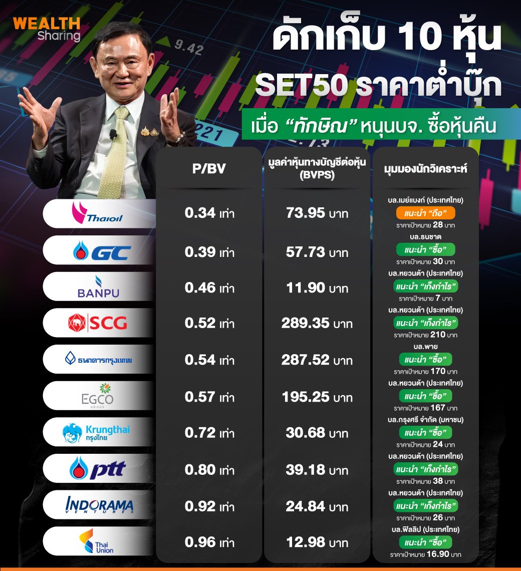 ดักเก็บ-10-หุ้น-SET50-ราคาต่ำบุ๊ค.jpg