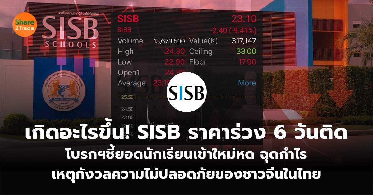 เกิดอะไรขึ้น! SISB ราคาร่วง 6 วันติด โบรกฯชี้ยอดนักเรียนเข้าใหม่หด ฉุดกำไร เหตุกังวลความไม่ปลอดภัยของชาวจีนในไทย