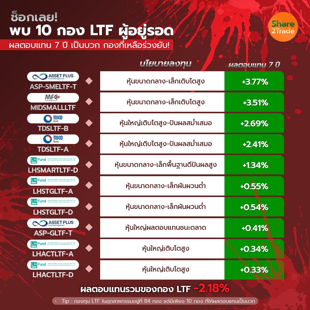 ช็อกเลย! พบ 10 กอง LTF_S2T (เพจ) copy.jpg