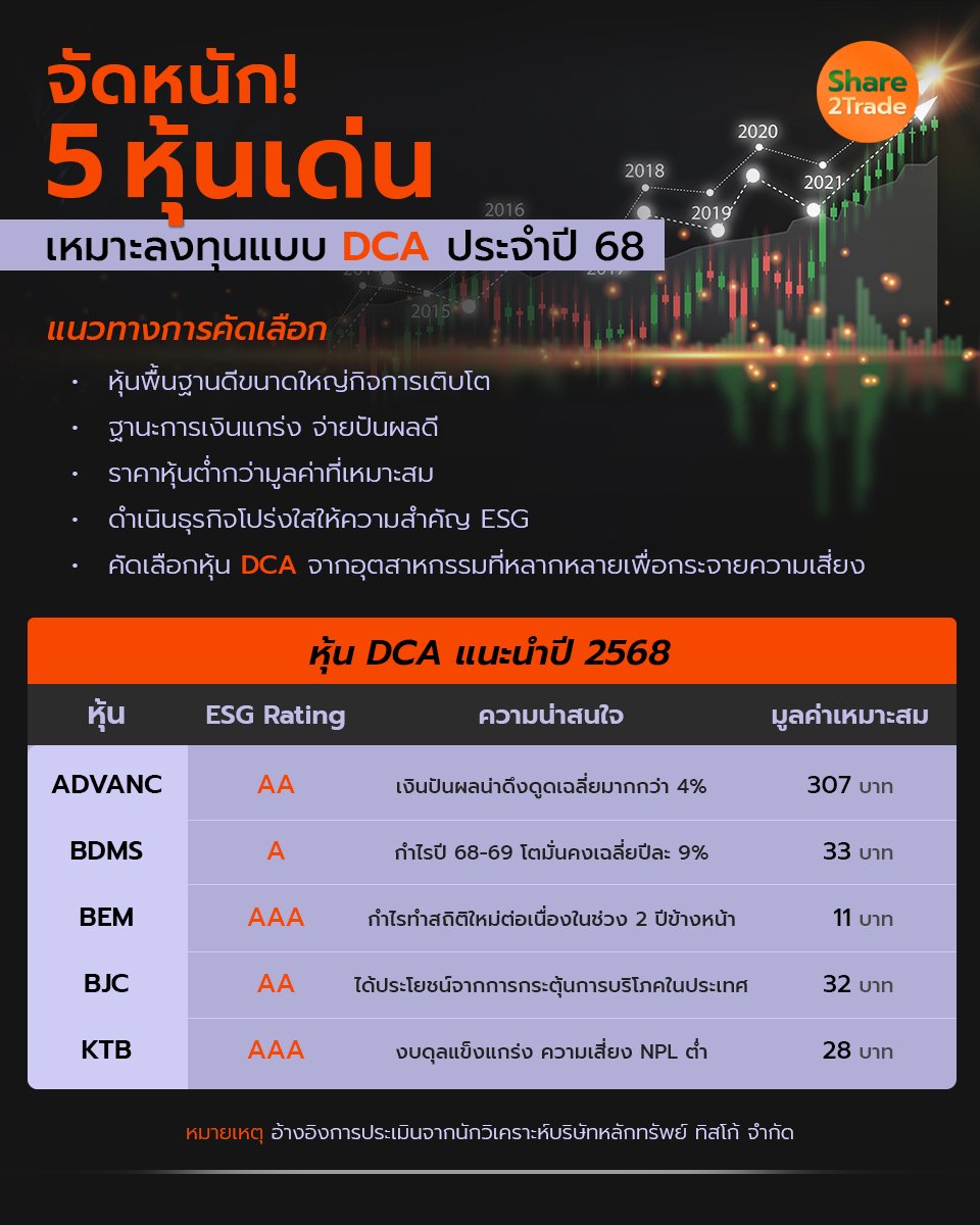 จัดหนัก 5 หุ้นเด่น _S2T (เพจ) copy.jpg