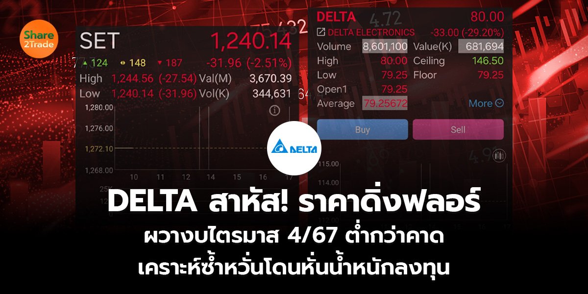 DELTA สาหัส! ราคาดิ่งฟลอร์ ผวางบไตรมาส 4/67 ต่ำกว่าคาด เคราะห์ซ้ำหวั่นโดนหั่นน้ำหนักลงทุน