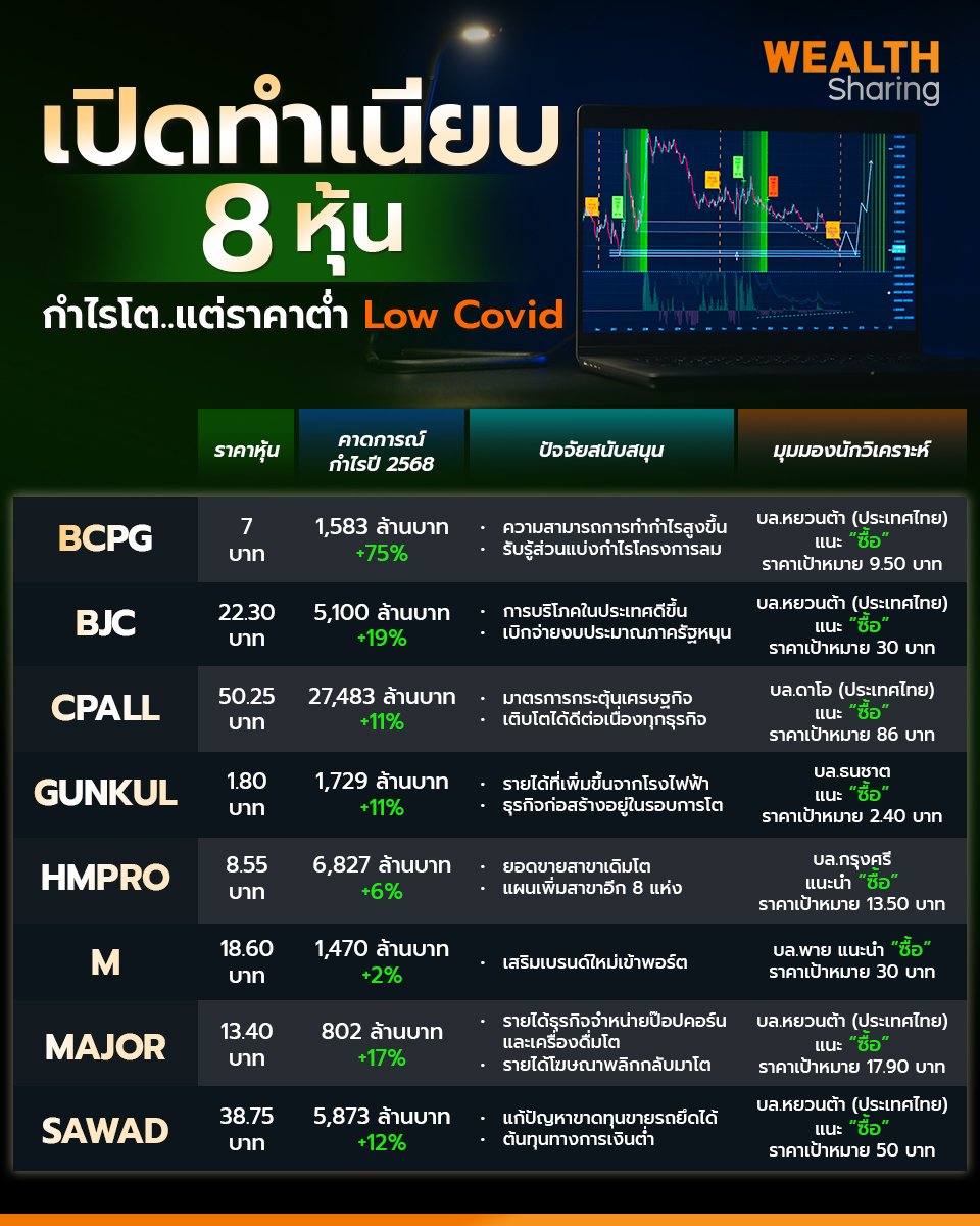 เปิดทำเนียบ 8 หุ้น_WS (เพจ) copy.jpg