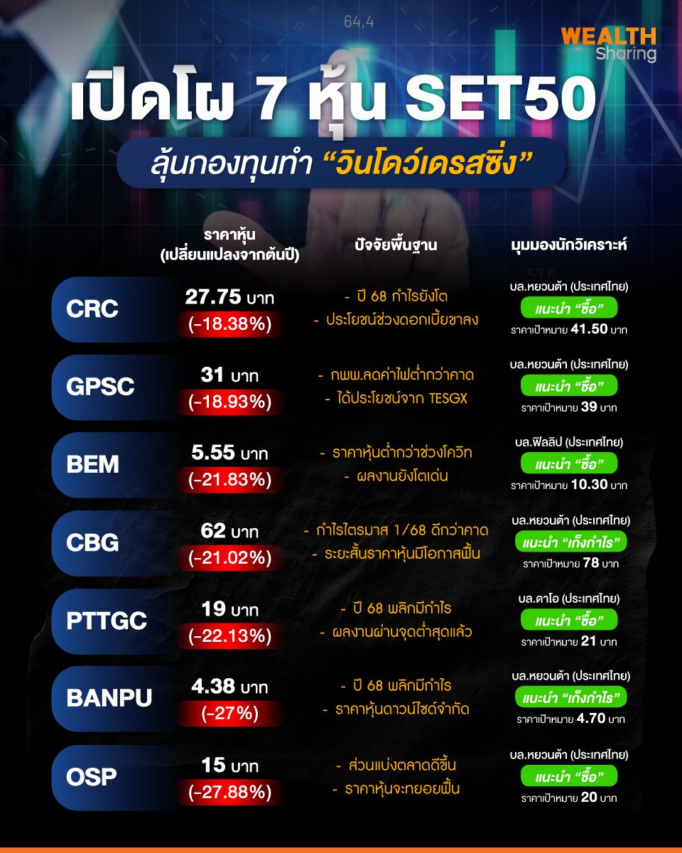 เปิดโผ-7-หุ้น-SET50.jpg