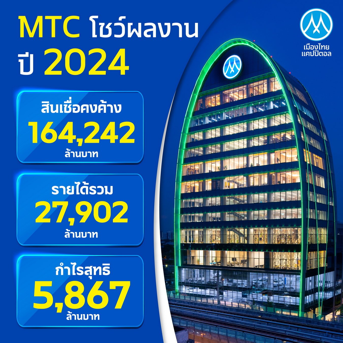 MTC โชว์ผลงานปี 2024_0.jpg