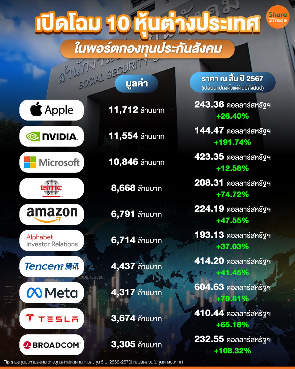 เปิดโฉม-10-หุ้นต่างประเทศ.jpg