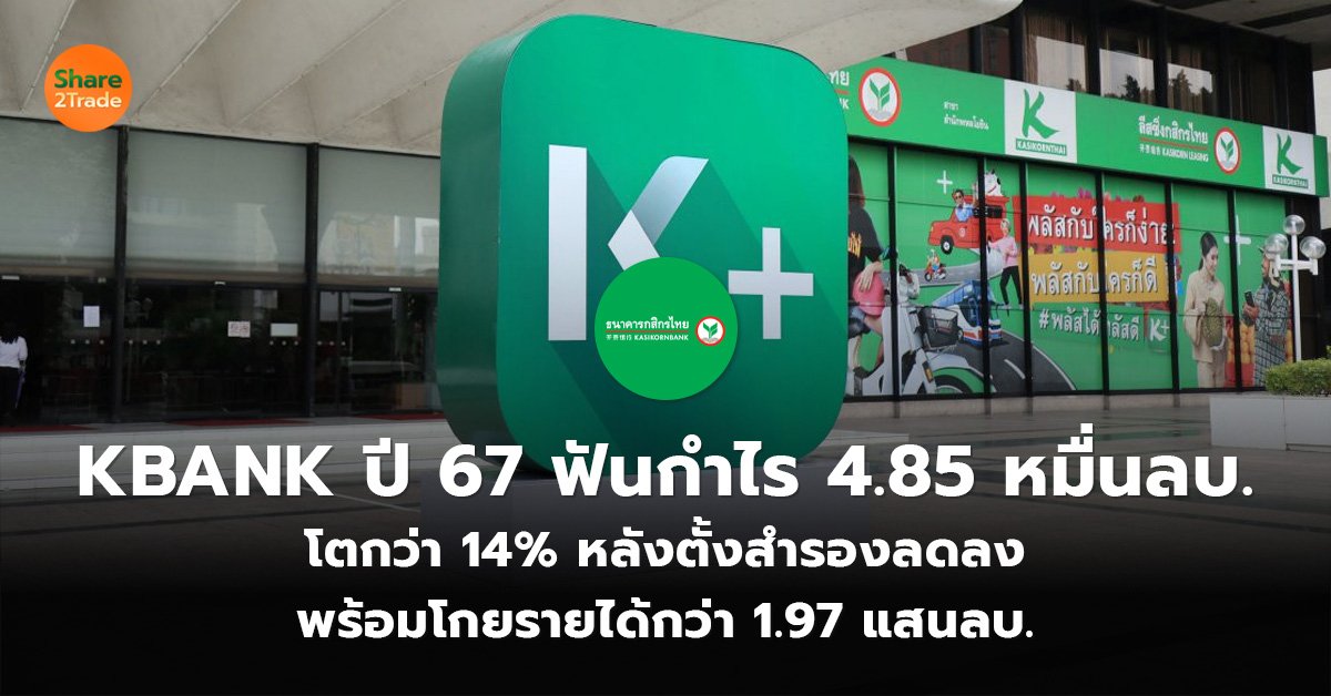 KBANK ปี 67 ฟันกำไร 4.85 หมื่นลบ.  โตกว่า 14% หลังตั้งสำรองลดลง พร้อมโกยรายได้กว่า 1.97 แสนลบ.