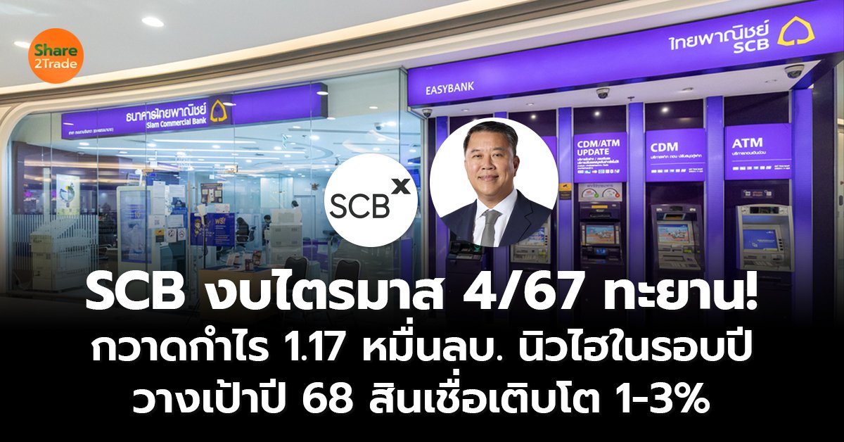 SCB งบไตรมาส 4/67 ทะยาน!  กวาดกำไร 1.17 หมื่นลบ. นิวไฮในรอบปี วางเป้าปี 68 สินเชื่อเติบโต 1-3%