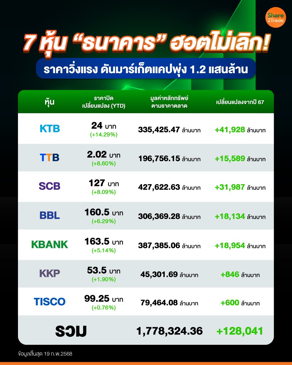 7-หุ้น-“ธนาคาร”-ฮอตไม่เลิก!.jpg