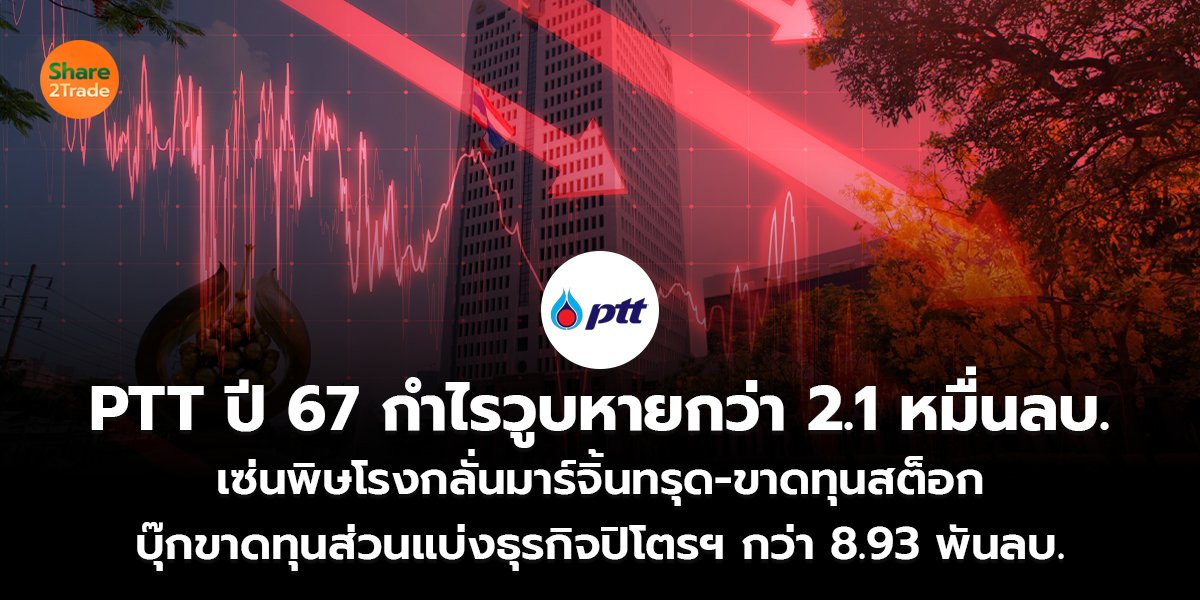 PTT ปี 67 กำไรวูบหายกว่า 2.1 หมื่นลบ.  เซ่นพิษโรงกลั่นมาร์จิ้นทรุด-ขาดทุนสต็อก บุ๊กขาดทุนส่วนแบ่งธุรกิจปิโตรฯ กว่า 8.93 พันลบ.