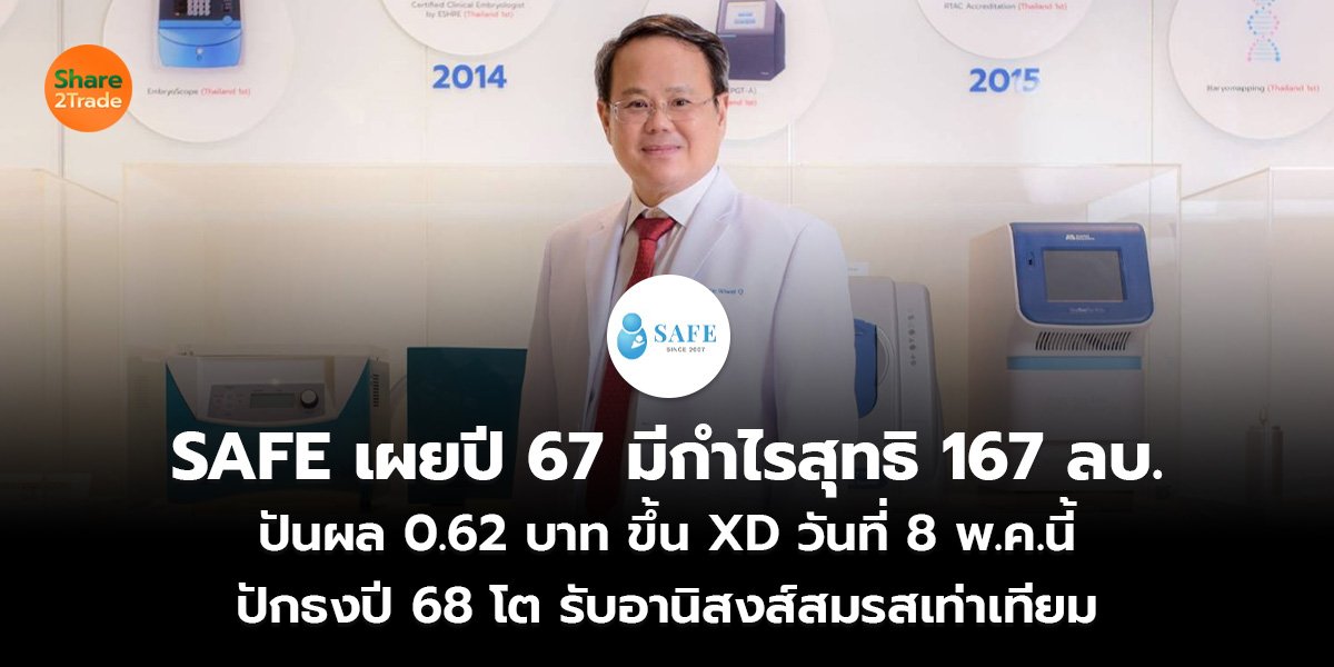 SAFE เผยปี 67 มีกำไรสุทธิ 167 ลบ.  ปันผล 0.62 บาท ขึ้น XD วันที่ 8 พ.ค.นี้  ปักธงปี 68 โต รับอานิสงส์สมรสเท่าเทียม