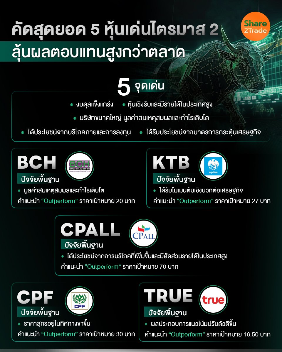 คัดสุดยอด 5 หุ้นเด่น_S2T (เพจ) copy.jpg