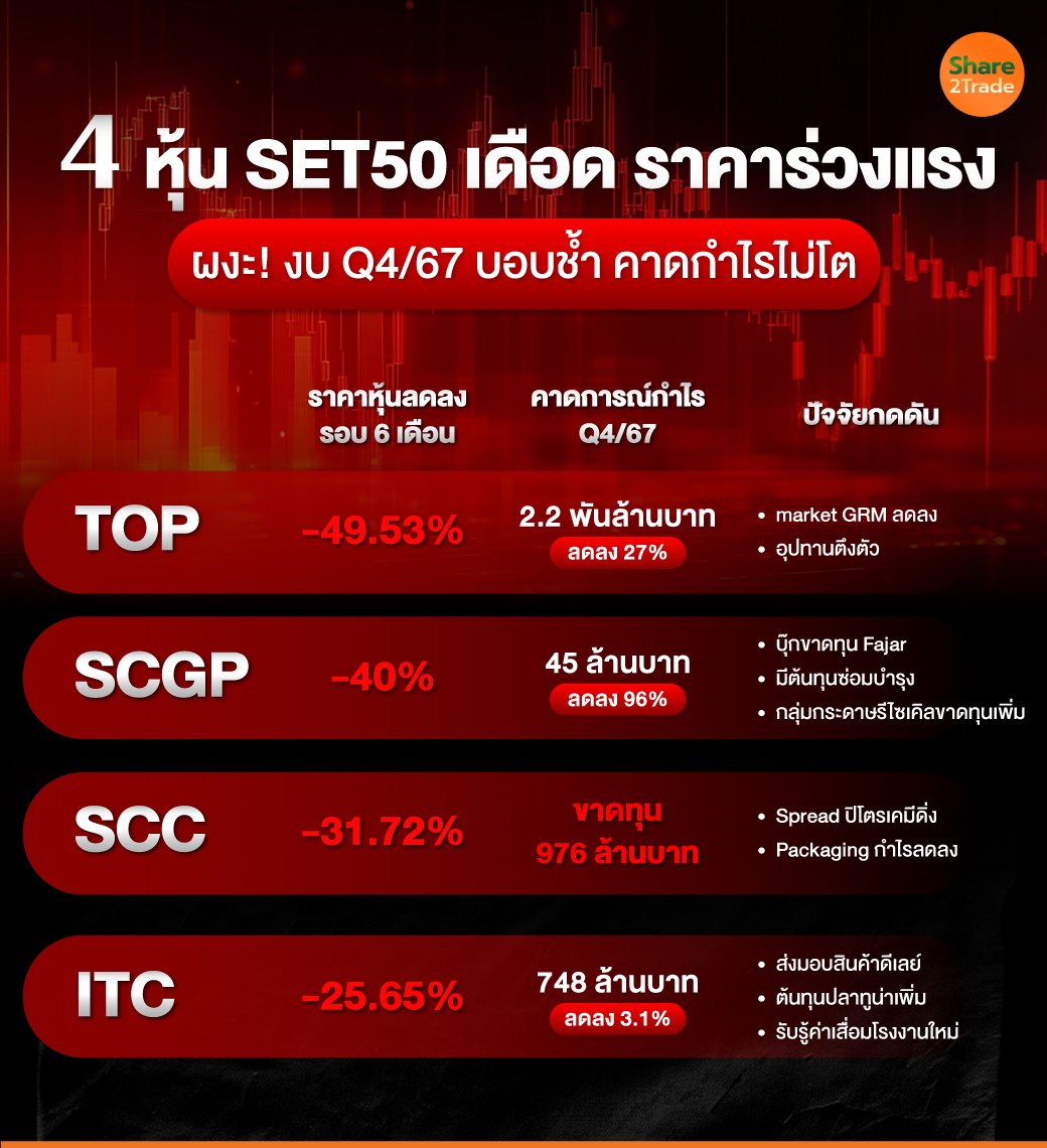 4-หุ้น-SET50-เดือด-ราคาร่วงแรง.jpg