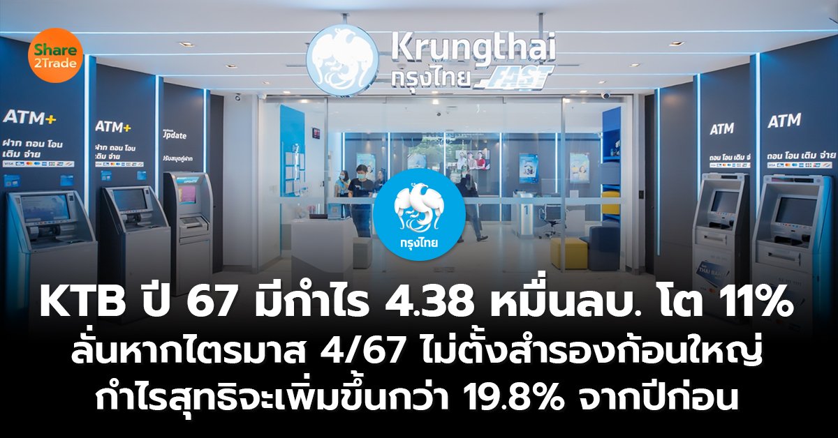 KTB ปี 67 มีกำไร 4.38 หมื่นลบ. โต 11%  ลั่นหากไตรมาส 4/67 ไม่ตั้งสำรองก้อนใหญ่  กำไรสุทธิจะเพิ่มขึ้นกว่า 19.8% จากปีก่อน