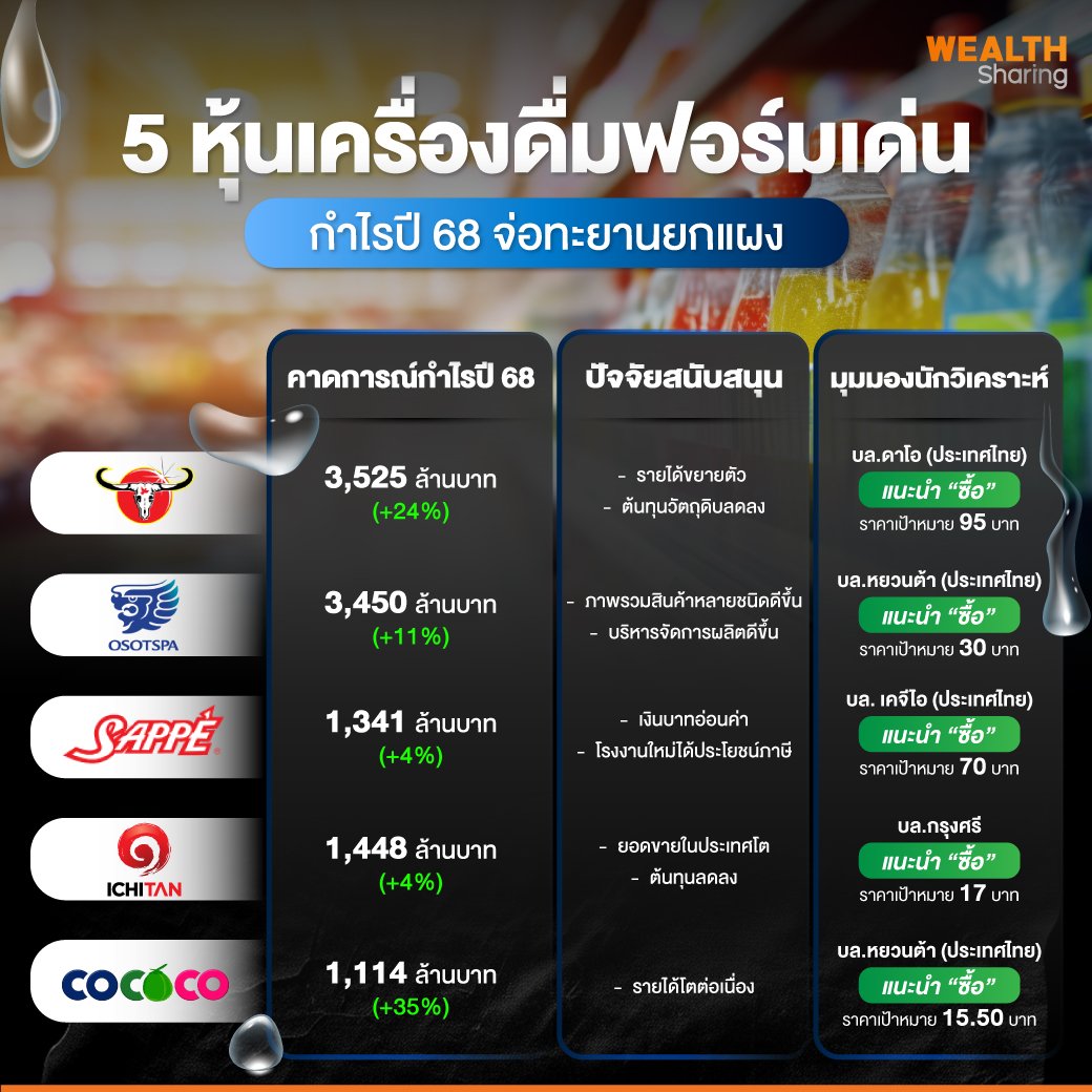 5-หุ้นเครื่องดื่มฟอร์มเด่น.jpg