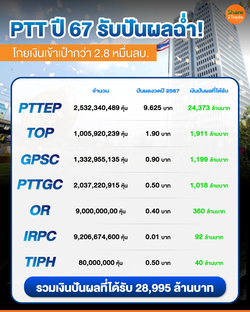 PTT-ปี-67-รับปันผลฉ่ำ!.jpg