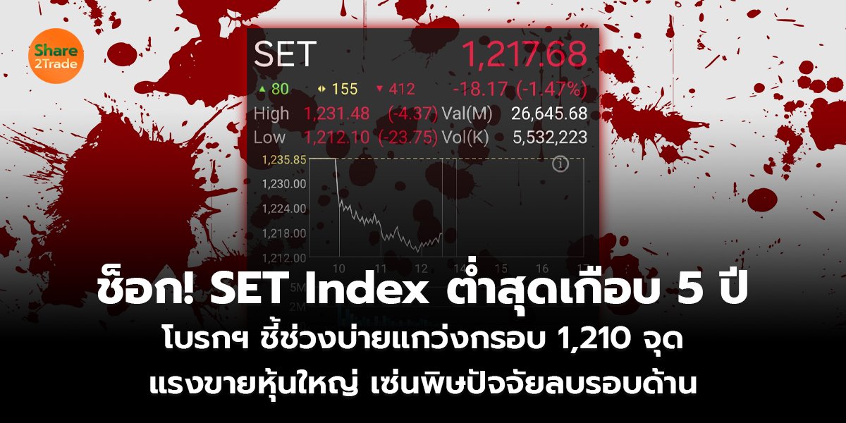 ช็อก! SET Index ต่ำสุดเกือบ 5 ปี  โบรกฯ ชี้ช่วงบ่ายแกว่งกรอบ 1,210 จุด แรงขายหุ้นใหญ่ เซ่นพิษปัจจัยลบรอบด้าน