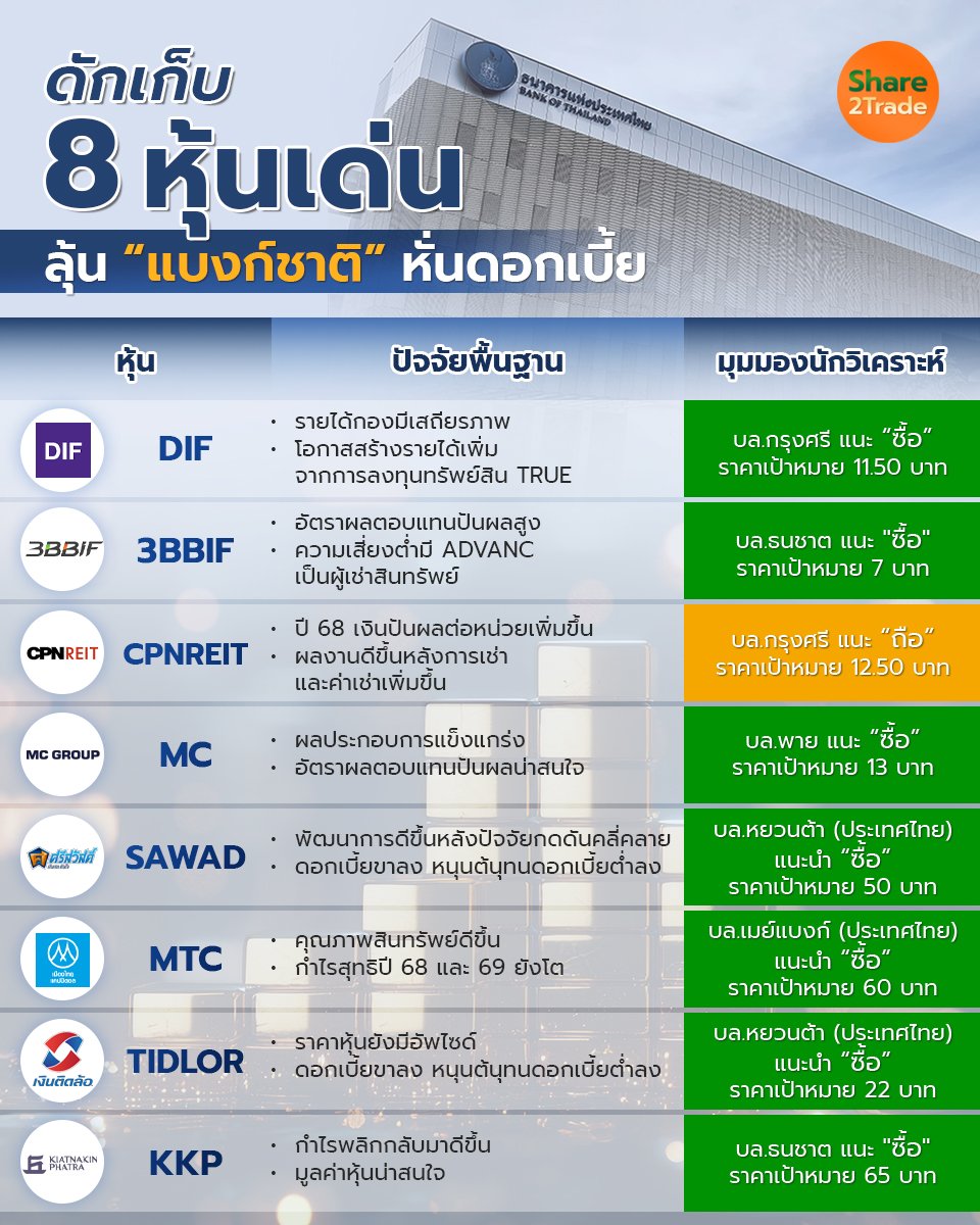 ดักเก็บ 8 หุ้นเด่น_S2T (เพจ) copy.jpg